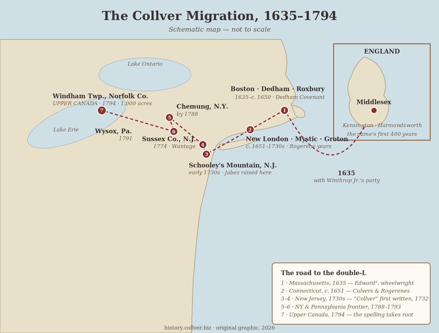 Migration map: England to Massachusetts to Connecticut to New Jersey to Upper Canada