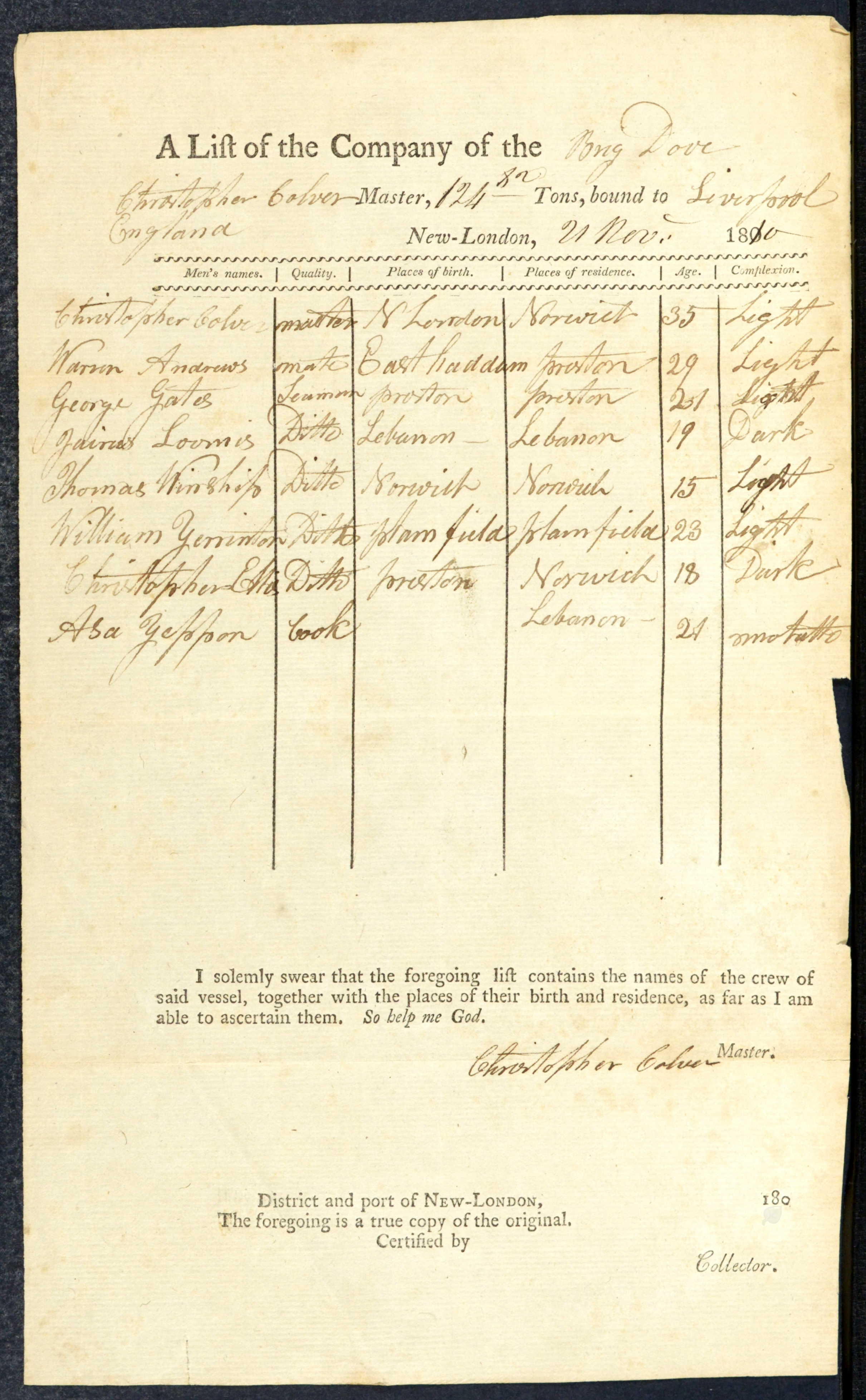Sworn crew list of the brig Dove, bound for Liverpool, 1810