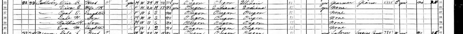 A strip of the 1930 federal census listing a household of six, the father and mother followed by four children.
