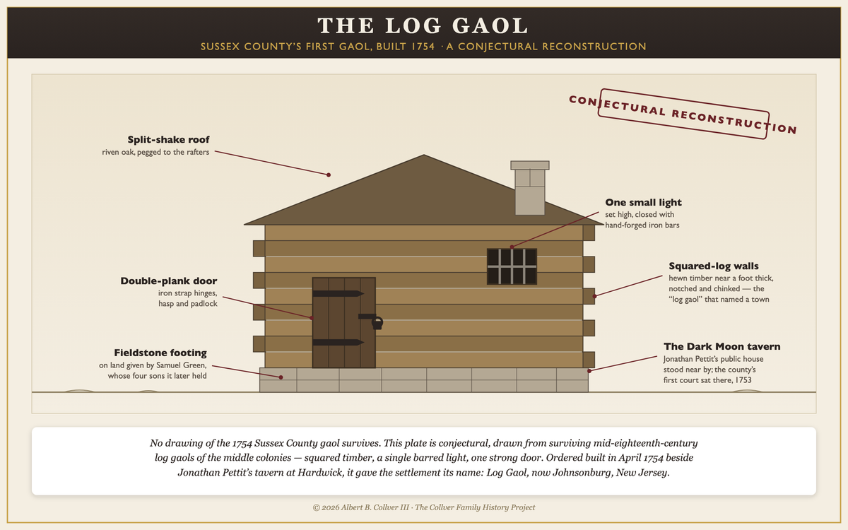 The Judge, the Preacher, and the Log Gaol