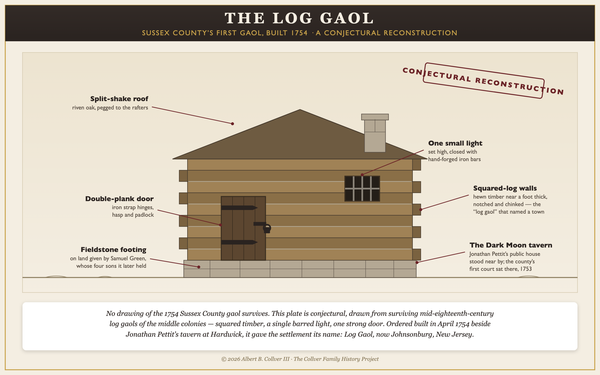 The Judge, the Preacher, and the Log Gaol
