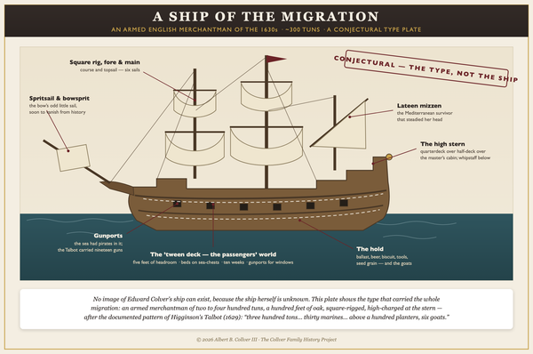 The Ship That Never Was